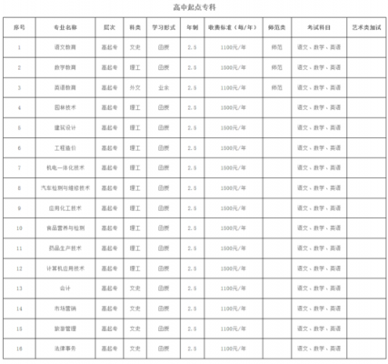 新乡师范专科招生计划（新乡学院2023年专科招生计划）