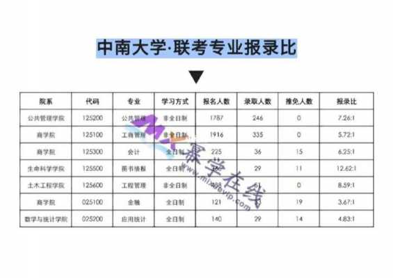 中南大学在广西招生计划（中南大学2022招生计划）