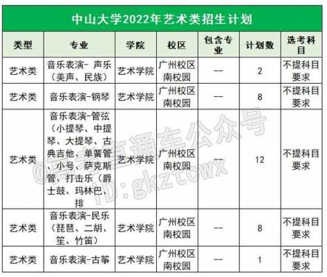 20l8中大招生计划（中大综合评价招生计划2023）