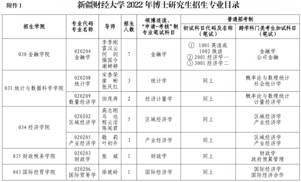 新疆财经大学的招生计划（新疆财经大学招生计划2022）