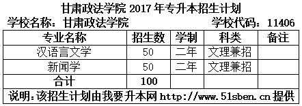 甘肃政法学院招生计划（甘肃政法学院招生电话）