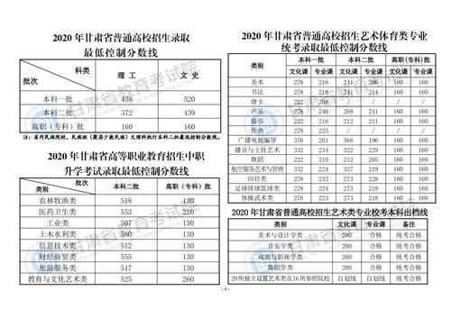 甘肃政法2020招生计划（陕西师范大学2020年在甘肃招生计划）