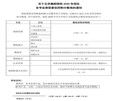 北京舞蹈学院招生计划（北京舞蹈学院2024年招生计划）