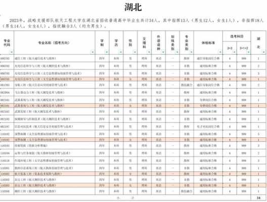 湖北招生计划2017（湖北招生计划2023）