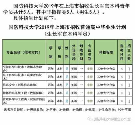 江苏省国防生招生计划（江苏国防类学校）