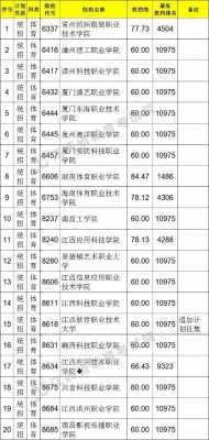 江西体育对口招生计划（2021江西体育专科招生计划）