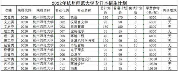 杭州师范学院招生计划（杭州师范学院2023年招生计划）