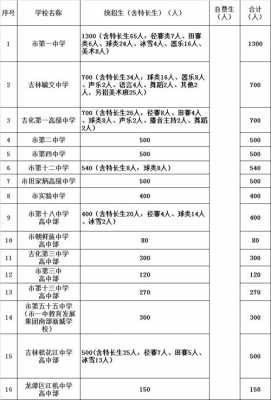 包含吉林理科招生计划的词条