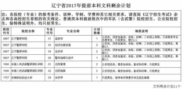 辽宁提前录取招生计划（高考专项招生计划是提前录取吗）