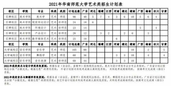 2016华南师招生计划（华南大学2023招生计划）