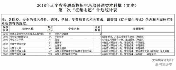 辽宁2018本科招生计划（辽宁2018本科招生计划公布）