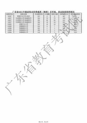 北大2019广东招生计划（北大2023广东招生计划）