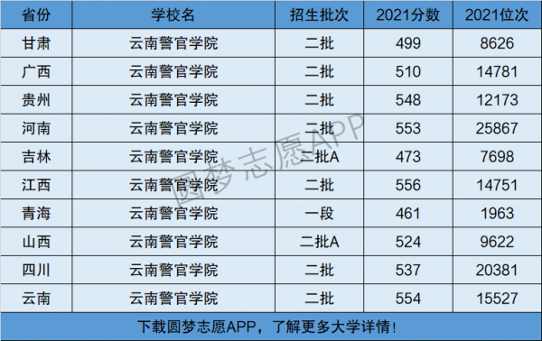 2018高考扩招生计划（云南警官学院2018年招生计划）