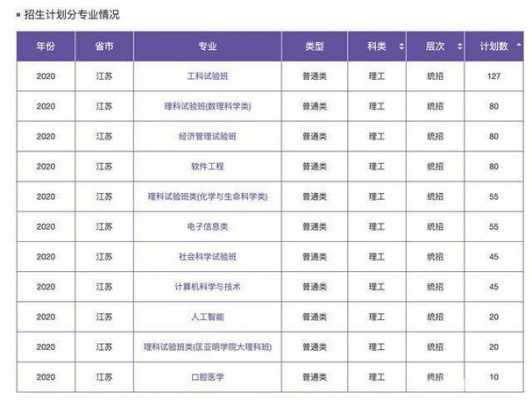 2015南京大学招生计划（南京大学提前批招生计划）