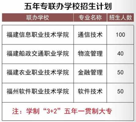 关于福建省5年专招生计划的信息