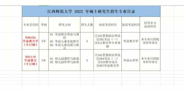 江西师范大学湖南招生计划（江西师范大学研究生招生计划）