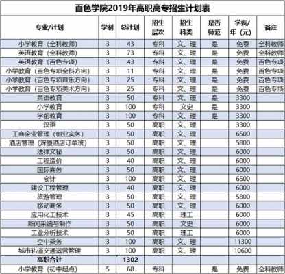 百色学院艺术招生计划外省（百色学院艺术招生计划外省招生）