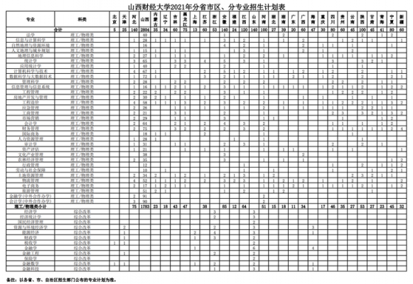 山西财经大学各省招生计划（山西财经大学2020年招生计划）