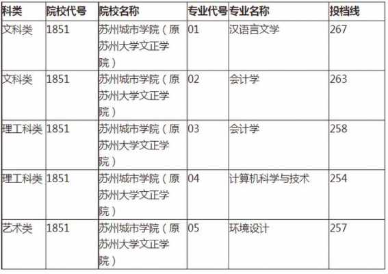 苏州大学招生计划2016（苏州大学招生计划2023天津）