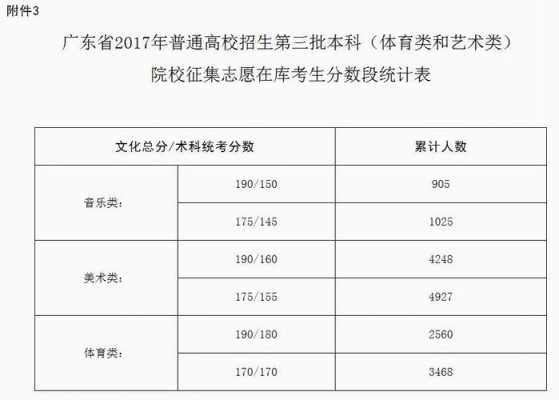 关于17年各省文科招生计划的信息