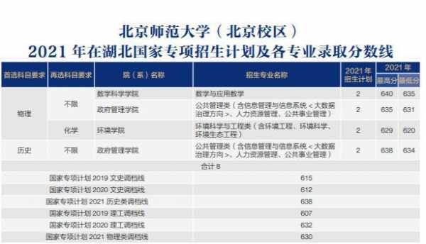 北京师范大学贵州招生计划（北京师范大学今年在贵州招多少人）