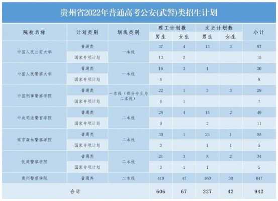 历年贵州高考招生计划（历年贵州高考招生计划人数）