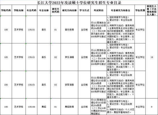 长江大学播音招生计划（长江大学今年招生计划人数）