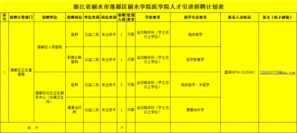 丽水卫生学校招生计划（丽水卫生学校招生计划公示）