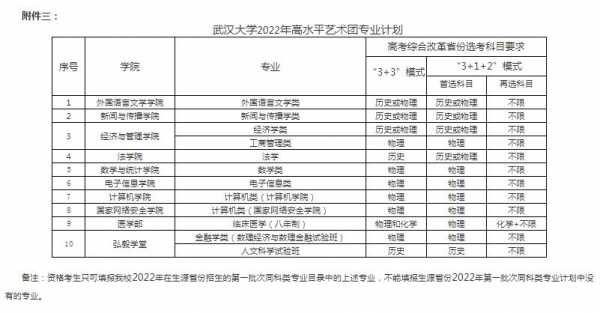 武汉大学福建招生计划的简单介绍