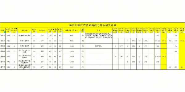 浙江省专升本招生计划（浙江省免试专升本招生计划）