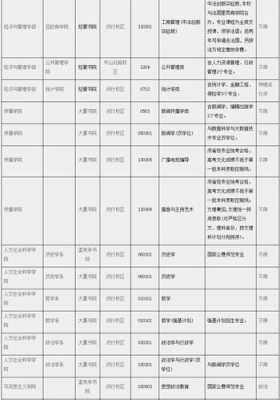 华东师大学自主招生计划（华东师大自主招生条件）