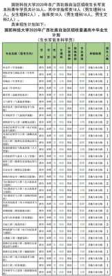 苏州工业2018招生计划（国防科技大学2018年招生计划）