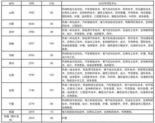 2017淄博招生计划（淄博招生团队联系方式）