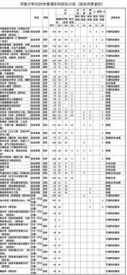 2016济南大学招生计划（2023年济南大学招生计划）