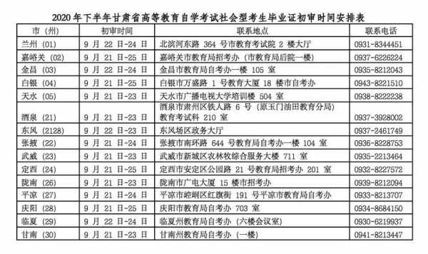 开封市自考办地址（开封市自考办的位置）