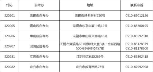 扬州市自考办地址（山东省自考办地址在哪里）