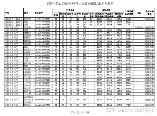 武汉大学在江苏招生计划（武汉大学江苏招生计划2022）