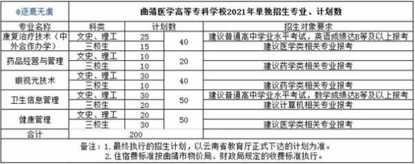 云南曲靖学院招生计划（曲靖医专招生计划）