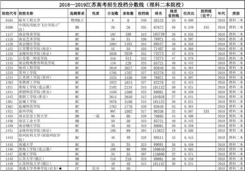 2018在江苏招生计划6（2018年江苏有多少考生参加高考）