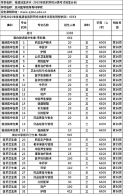 泉州医高专录招生计划（泉州医高专口腔医学）