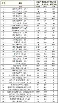 陕西在江西招生计划（江西2023招生计划）