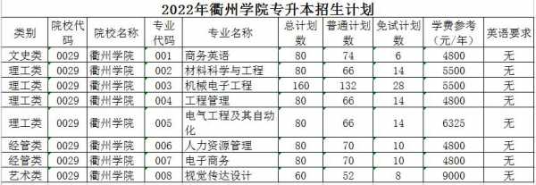 衢州学院招生计划2017（衢州学院招生计划）