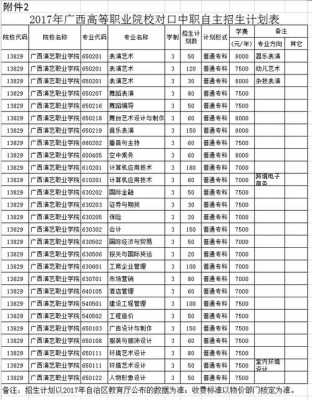 广西商业学校招生计划（广西机电工程学校2023年招生计划）