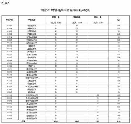 日照中考招生计划（日照中考招生计划2021）