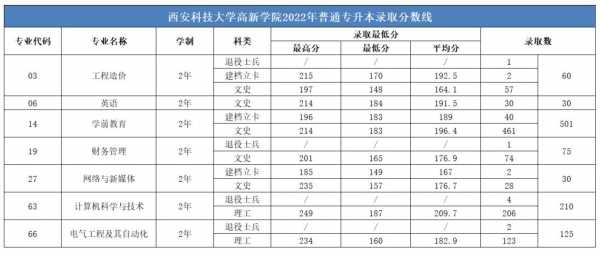 西安科技大学美术招生计划（西安科技大学美术2021）