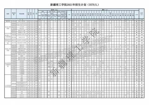 江苏高校在新疆招生计划（江苏考生去新疆上大学）