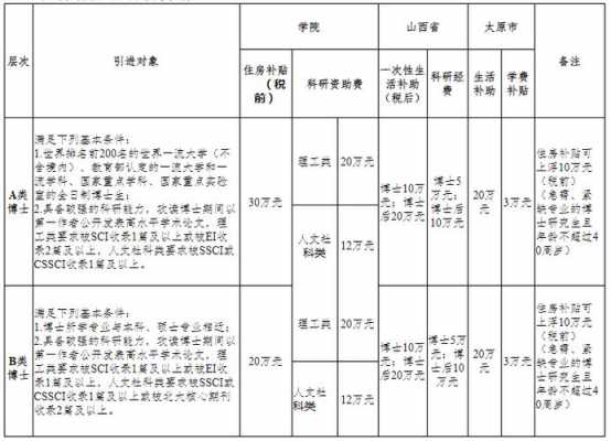 太原学院的招生计划（太原学院的招生简章）