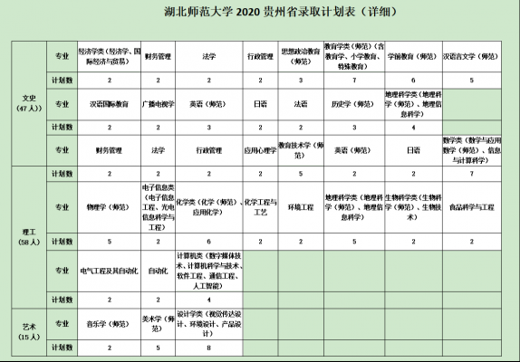 湖师院招生计划2018（湖师院招生计划2018公布）