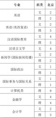 北语2018年招生计划（北语2023招生计划）