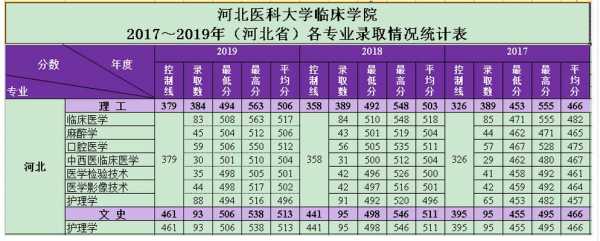 2017单独招生计划（河北医科大学2017年招生计划）